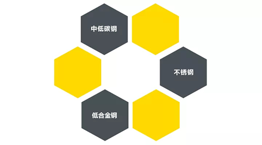 hg8868皇冠国际ZX7 250DIII焊机适用焊接材质