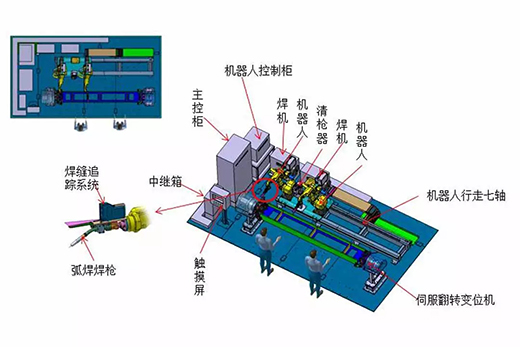 hg8868皇冠国际智能跟踪机器人焊接系统