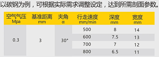 hg8868皇冠国际数字化等离子切割+碳弧气刨两用机LGB 120B切割参数