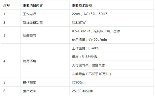 hg8868皇冠国际KN95口罩封边机技术参数
