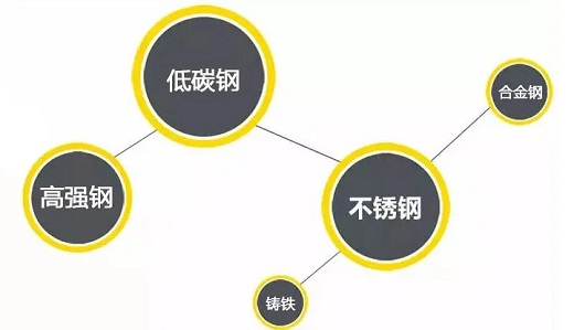 hg8868皇冠国际逆变式钢筋对焊机DS 400/500适用焊接材质