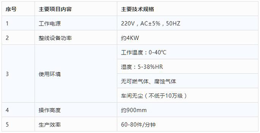 hg8868皇冠国际KN95口罩打片机技术参数