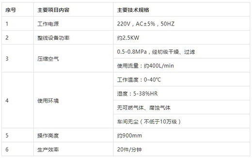 hg8868皇冠国际KN95口罩耳带机技术参数