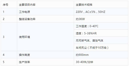 hg8868皇冠国际半自动平面口罩发片机技术参数