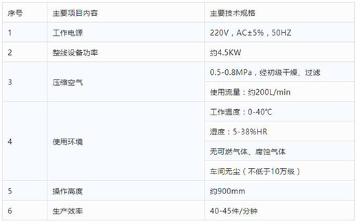 hg8868皇冠国际半自动平面口罩耳带机技术参数
