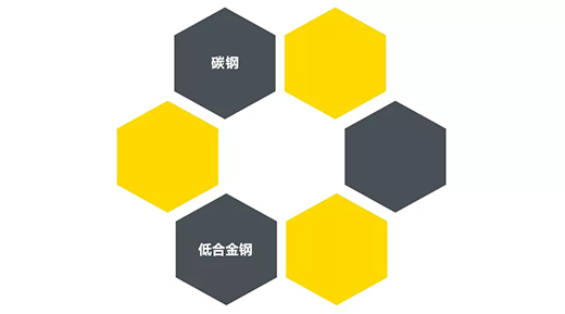 hg8868皇冠国际“开拓者”NB 200III焊机适用焊接材质