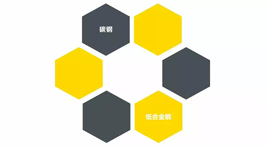 hg8868皇冠国际NB 251III焊机适用焊接材质