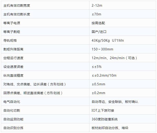 上海hg8868皇冠国际全自动等离子切割分拣一体机技术参数