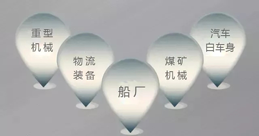 hg8868皇冠国际焊机群控系统应用领域