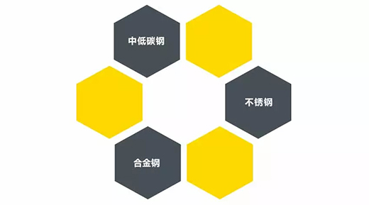 hg8868皇冠国际TIG 250III焊机适用焊接材质